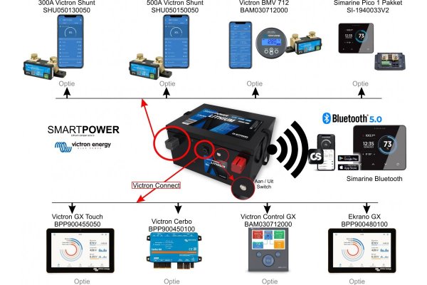 Smart Power Lithium Accu 520Ah 12,8V BT 5.0 Heating Pack
